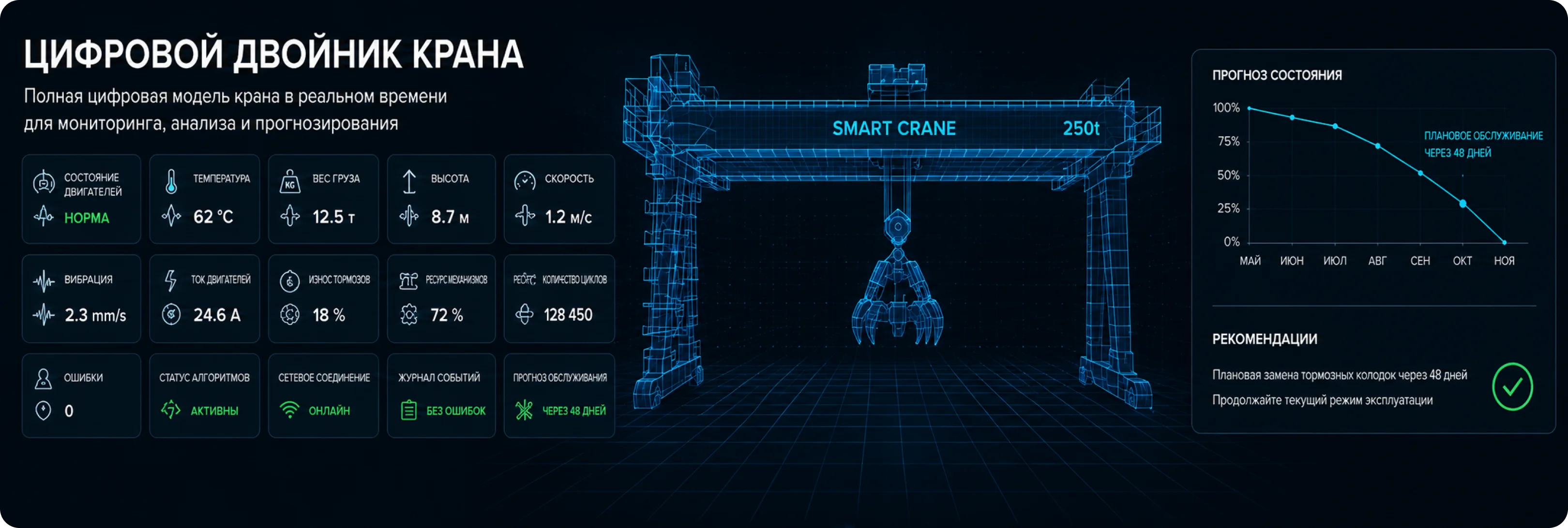 Smart Crane в действии