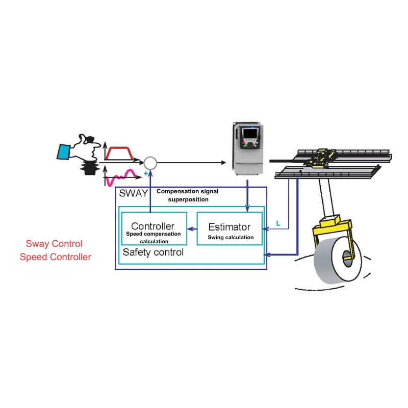 Система контроля раскачивания