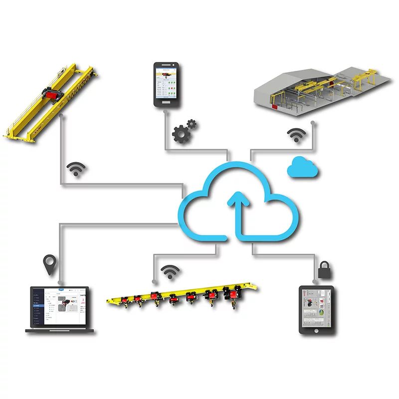 Панель управления интеллектуальными функциями